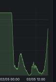 420x620