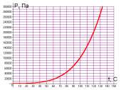 500x375