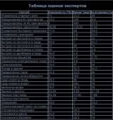 545x572
