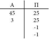 203x173
