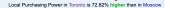 1092x54