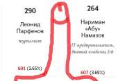 529x366