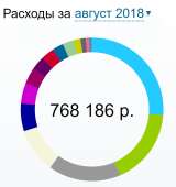 740x783