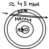 400x400