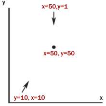 500x500