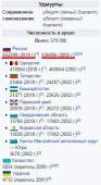284x516