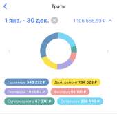 828x808