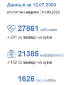 345x440