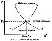 900x725