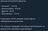 339x221