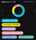 1054x1169