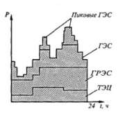 335x330