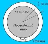 460x420