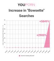 700x790