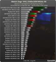 539x599