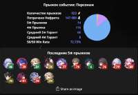 820x568
