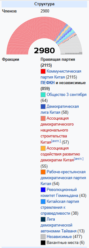285x796