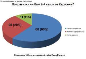 500x343