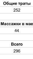324x564