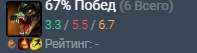 197x53