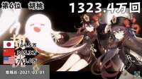 1334x750